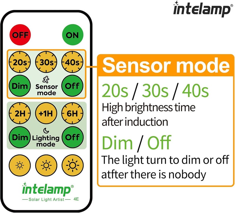 intelamp Solar Flood Lights Outdoor Waterproof, 6000mAh 1200LM Solar Powered Dual Motion Sensor LED Lighting Dusk to Dawn Security Floodlight Exterior with Remote for Outside Garden House Patio - Image 5